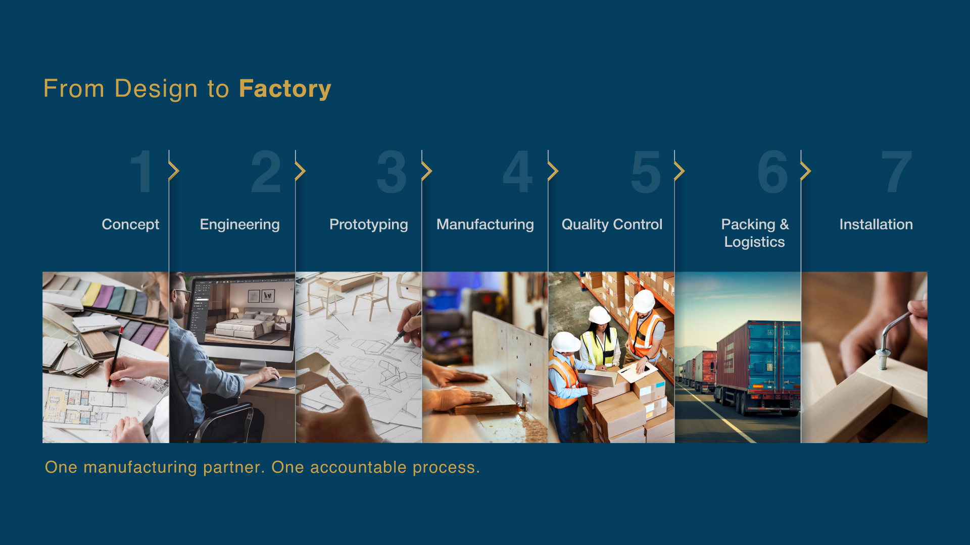 Vittaazio-Website--Design-to-Factory